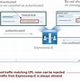 Media Gateway Control Protocol (Mgcp) Lebih Sering Digunakan Untuk Mengontrol